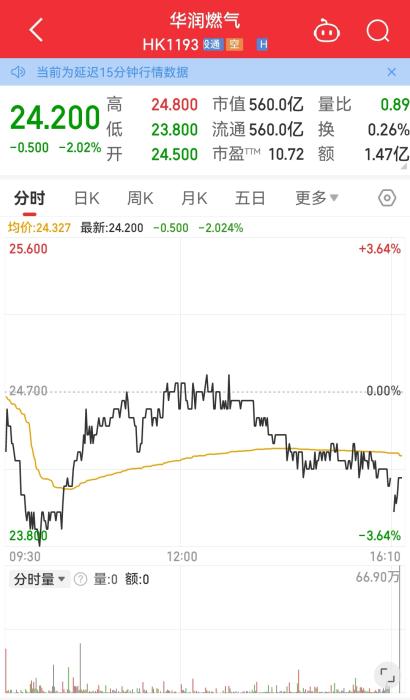 黑莓盘中异动 下午盘股价大跌5.05%报5.26美元