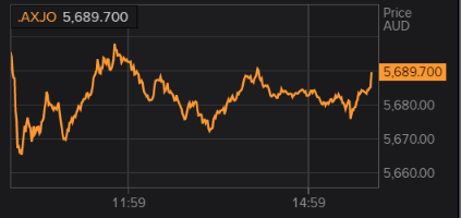 阿什福德信托盘中异动 下午盘股价大涨5.29%报7.57美元