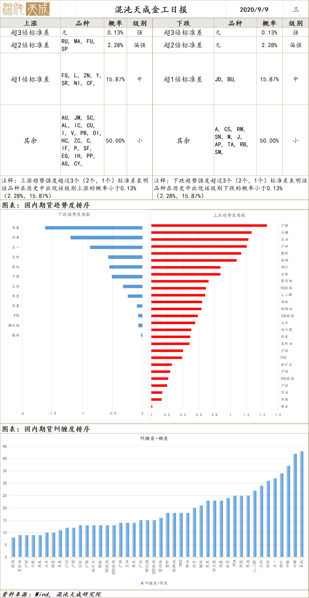 中国外运完成注销381.21万份股票期权