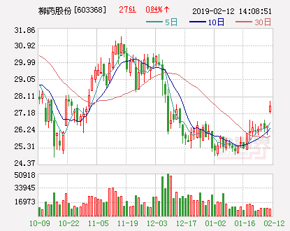 和铂医药-B2月11日耗资约122.85万港元回购29.2万股