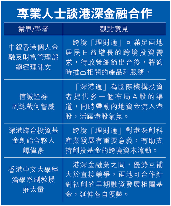 深港金融市场互联互通持续扩面提质