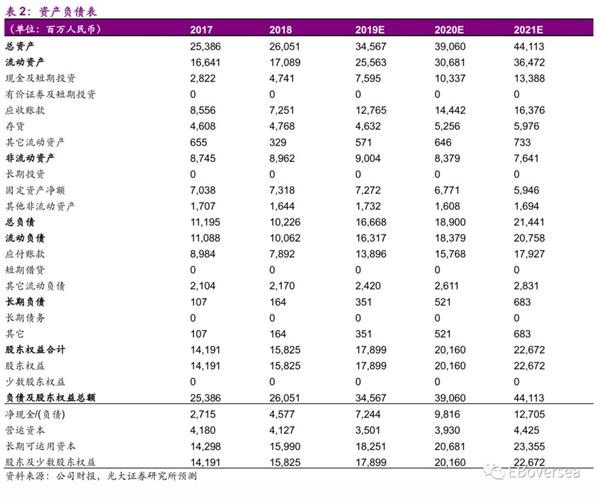 比亚迪电子现涨逾9% 机构指公司中长期业绩增长空间弹性可期