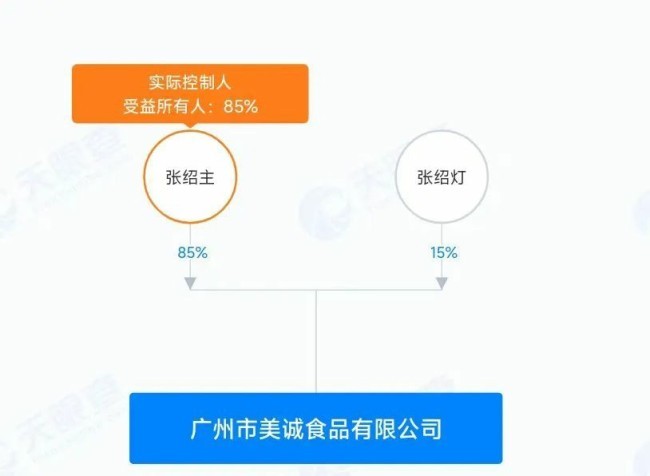 广州“美诚月饼”涉信息网络买卖合同纠纷被告，将于4月开庭