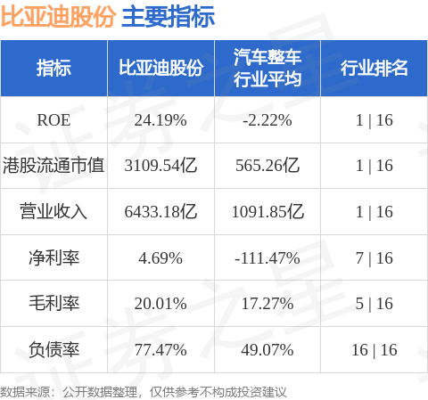 中金：维持比亚迪股份“跑赢行业”评级 目标价升至410港元