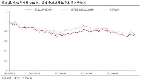 中银国际：重申携程集团-S为旅游板块的首选股