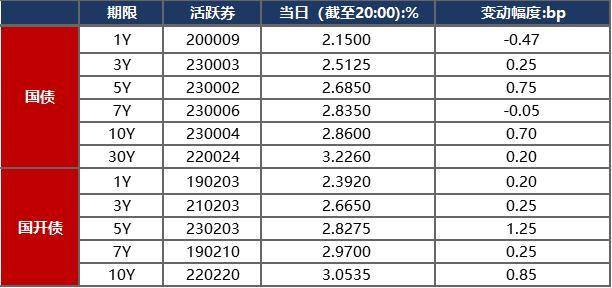 隔夜回购利率与7天期倒挂持续 透露出何种资金面信号？