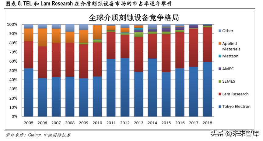 美国芯片工具制造商Lam Research拟向印度投资12亿美元