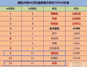 国际乒联：将公布2023年和2024年财务报表