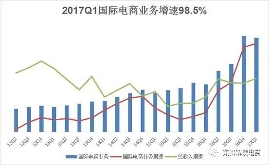 CVS Health季度盈利超预期 股价大涨