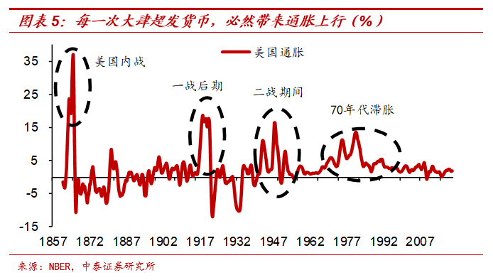 机构：通胀的上行似乎不能完全归咎于季节因素