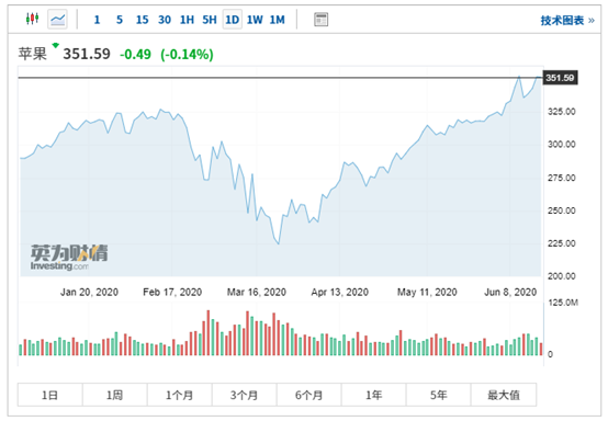 RBC Capital下调Lyft目标价至21美元