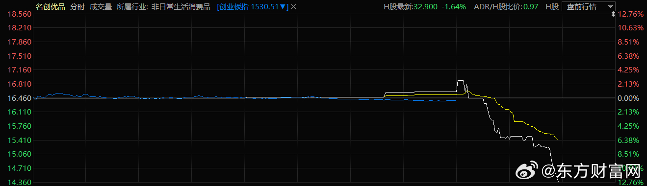 诗思(香港)盘中异动 股价大跌5.67%