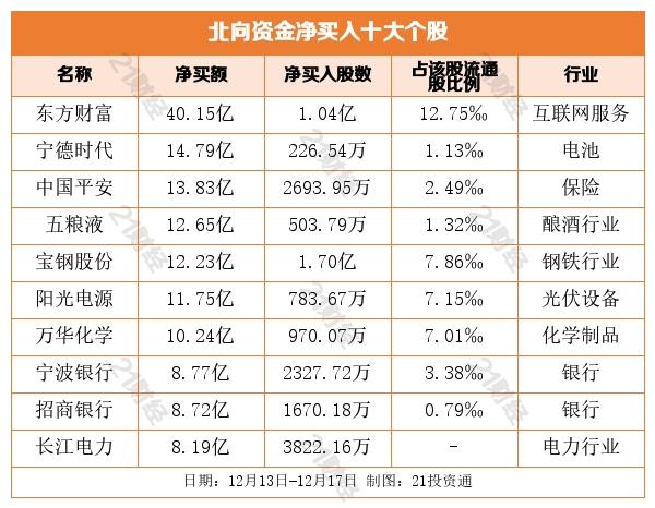 1药网盘中异动 快速上涨5.71%