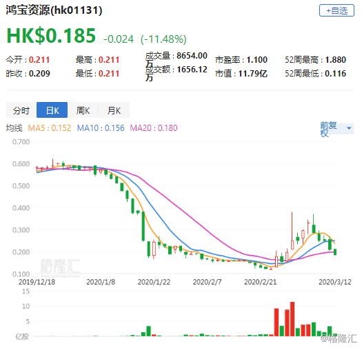 美国美盛盘中异动 下午盘大幅下挫5.05%报25.59美元