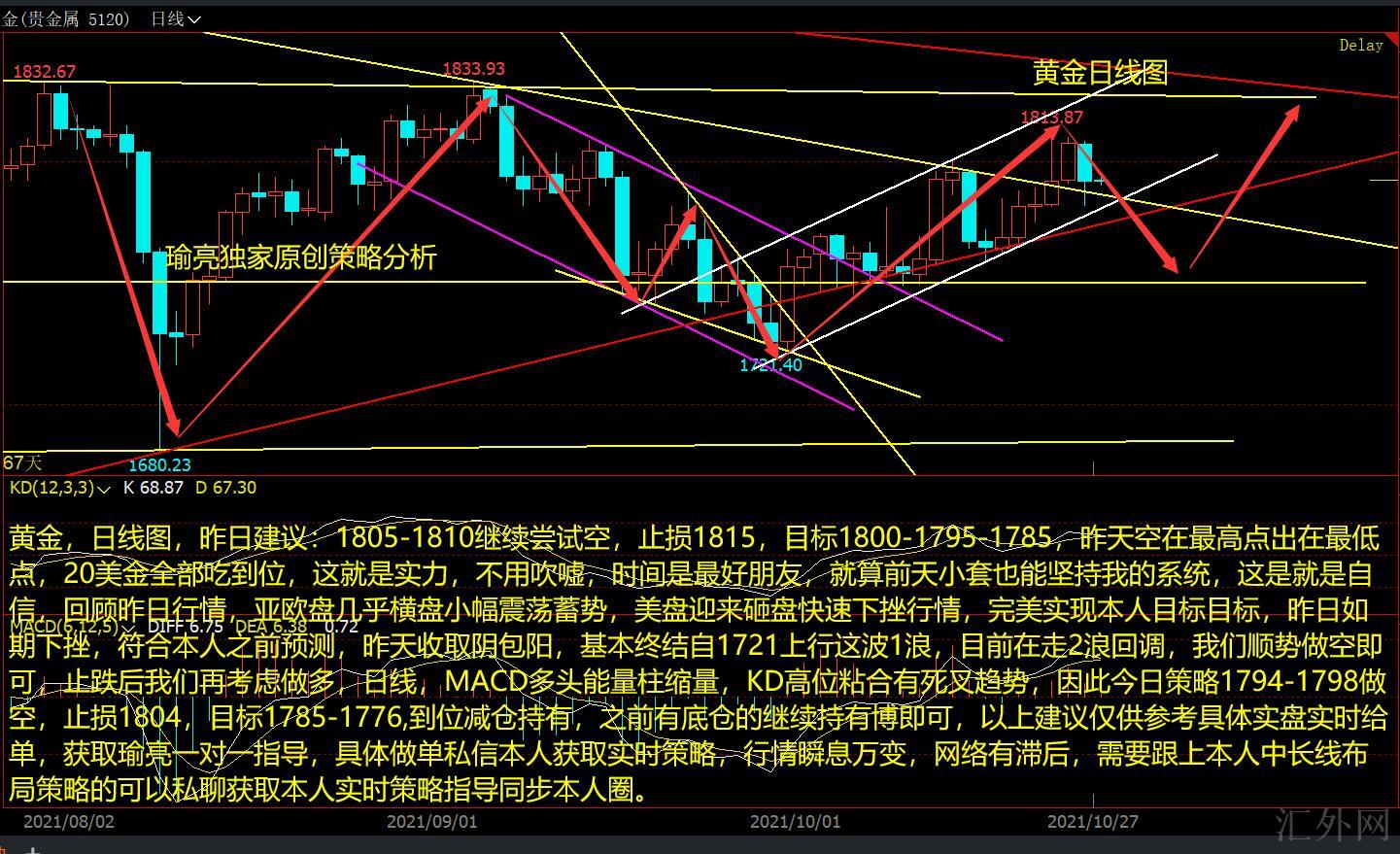 现货黄金短线下挫12美元