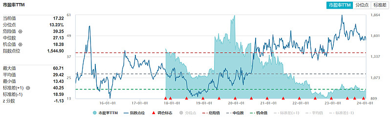 纽约期金在美国CPI数据发布日跌约0.2%