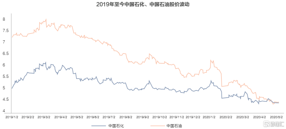 大摩：下调“三桶油”目标价 中国石油股份去年天然气业务表现仍最好