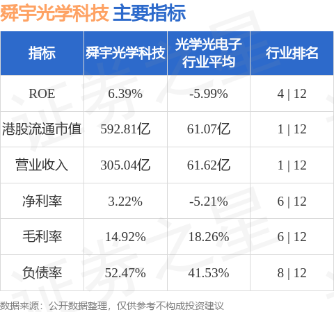 大华继显：维持舜宇光学科技“买入”评级 目标价上调至100港元