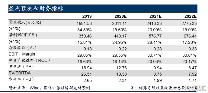 瑞银：予友邦保险“买入”评级 目标价下调至91港元