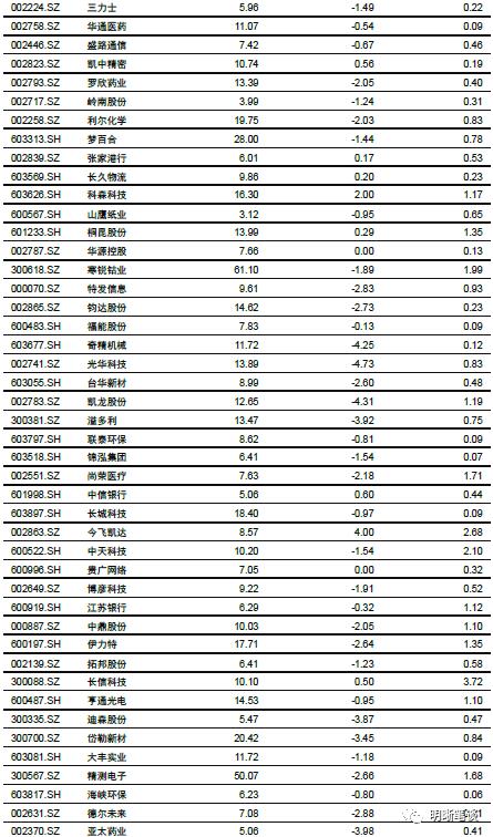 并非货币紧缩！如何正确看待央行缩表？