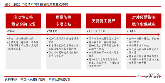 央行报告专题解读 两项资本市场支持工具落地显效