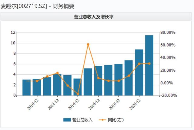 麦趣尔修改经营范围 “丙二醇”+行业不景气致去年亏损1.5亿元—2.2亿元