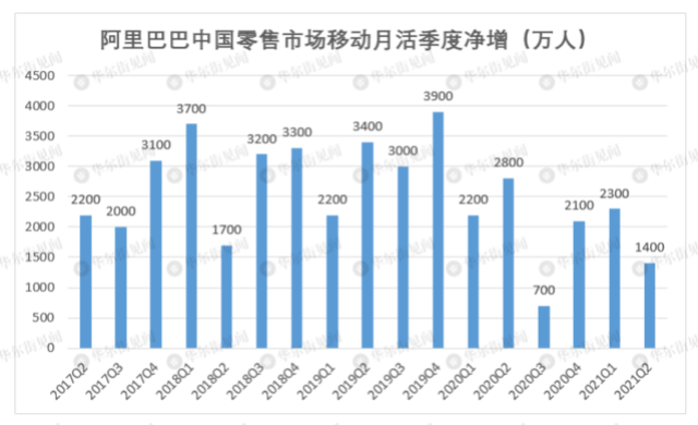 阿里国际站：开年订单量同比上涨50%，欧洲增速最快