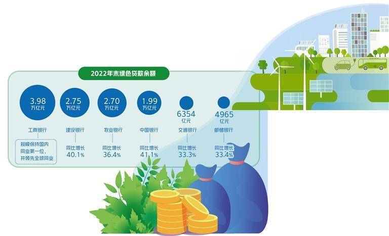 截至2024年末，深圳银行业绿色信贷余额达到10230.91亿元