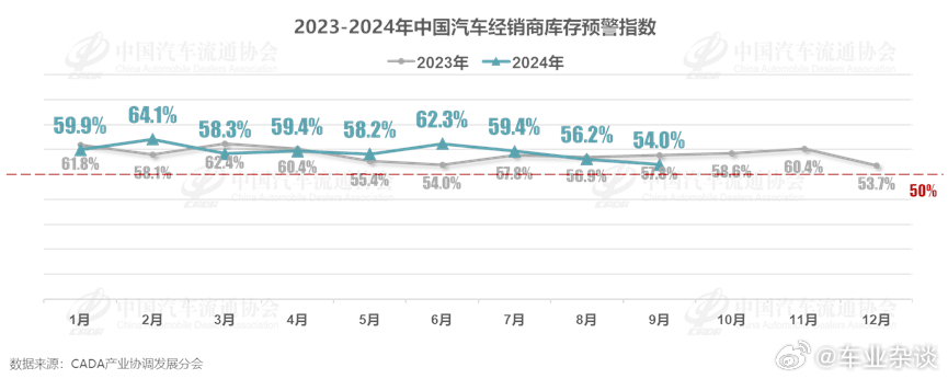 乘联分会：2月1-9日全国乘用车市场零售23.9万辆，同比下降31%