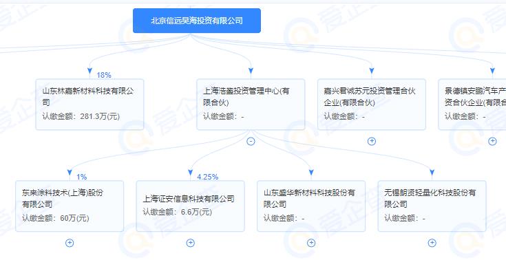 上海海迈先导零部件材料私募投资基金成立，出资额40亿