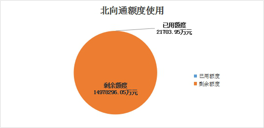 2024年深圳银行跨境理财通新增个人投资者2.4万名