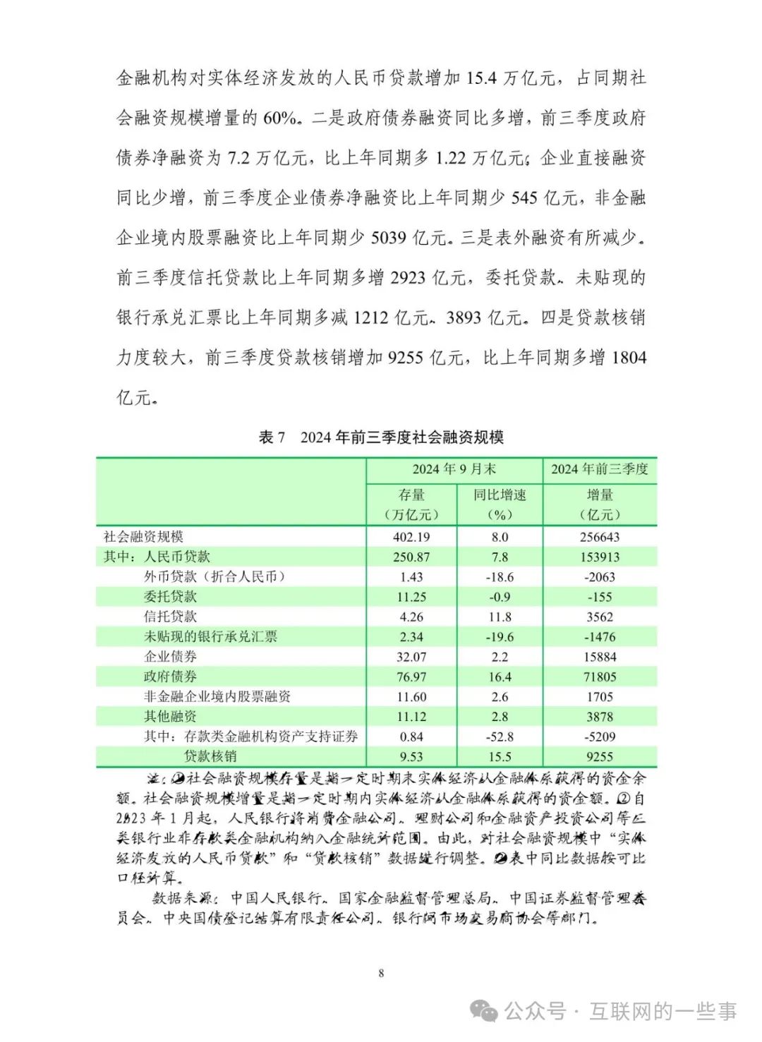 央行发布2024年中国货币政策大事记