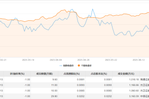 美国上周首次申领失业救济人数为21.3万人