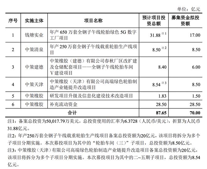 中策橡胶IPO过会 国内轮胎龙头即将登陆A股