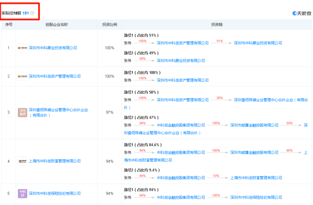 中国龙天集团：要约人拟要约收购公司最多8526.125万股已发行股份