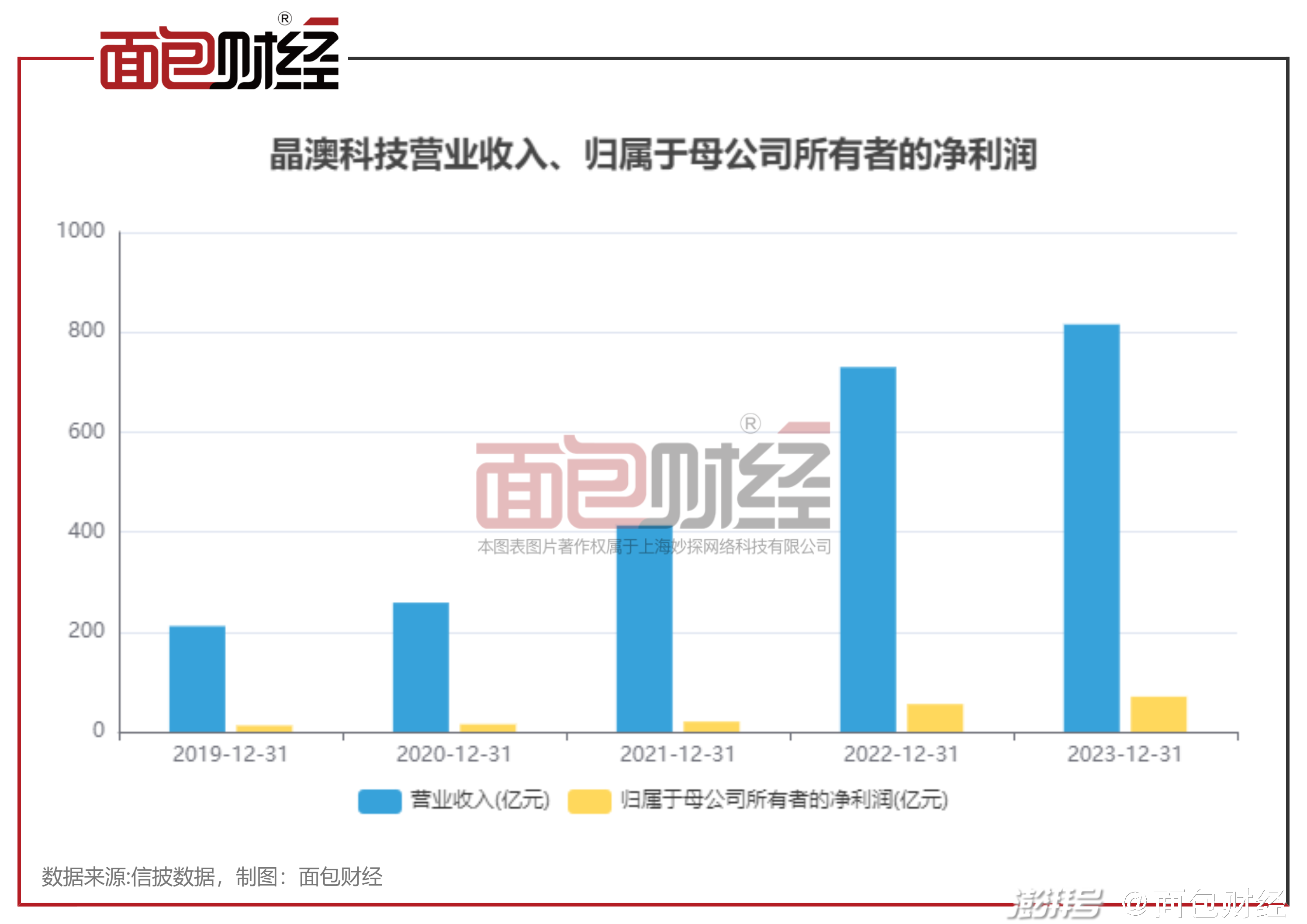 特朗普社交媒体平台母公司称2024年亏损超4亿美元